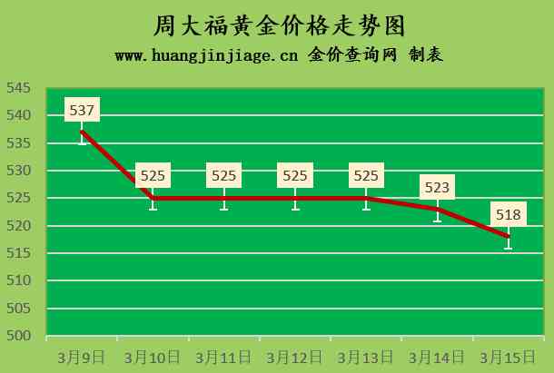 金价今日价格回收(今日金价回收实时行情)插图1 金价今日价格回收(今日金价回收实时行情)插图1
