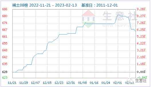 今日镝铁合金价格(金属镝铁价格)