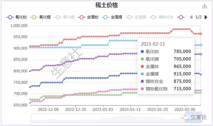 今日镝铁合金价格(金属镝铁价格)插图1