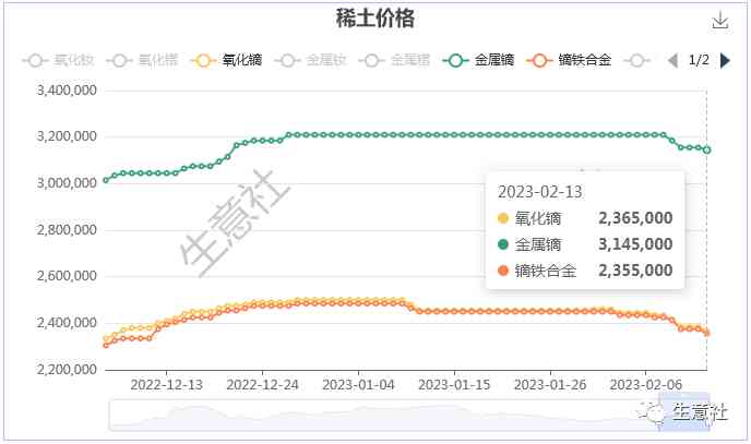 今日镝铁合金价格(金属镝铁价格)插图2