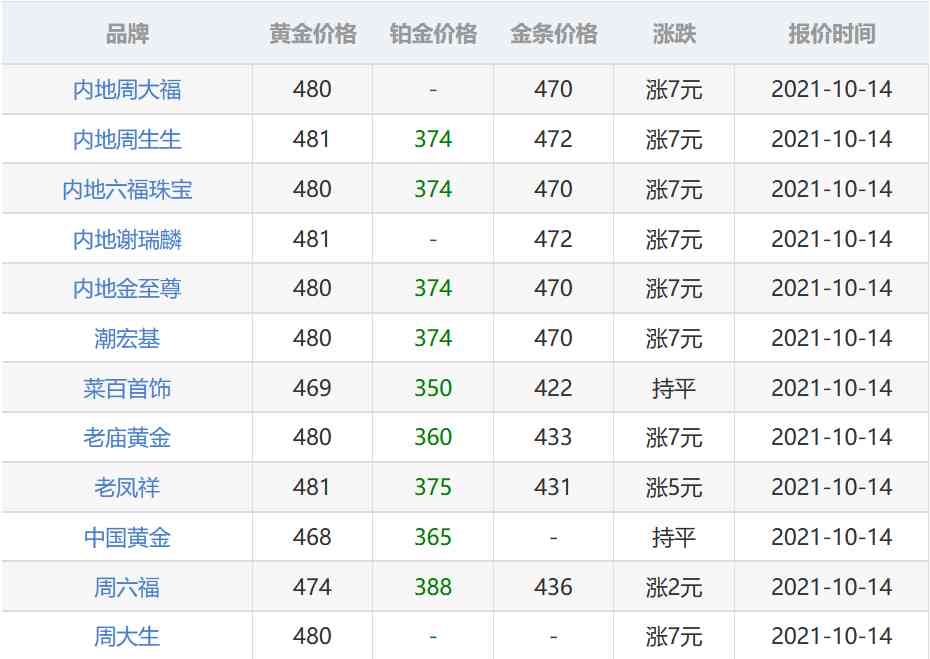 今日金价即时(今日金价即时走势)
