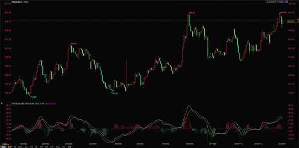纸黄金价格走势图今日(纸黄金价格走势下载)插图2