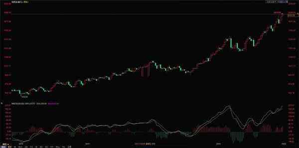 纸黄金价格走势图今日(纸黄金价格走势下载)插图3