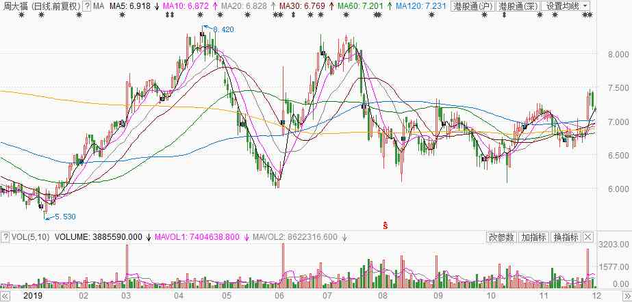 周金生今日金价(周金生9999黄金价格多少钱一克)插图3