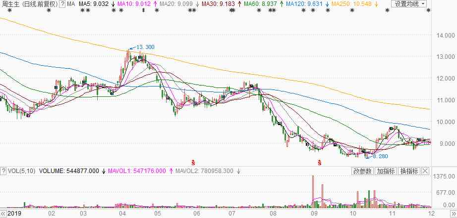 周金生今日金价(周金生9999黄金价格多少钱一克)插图5