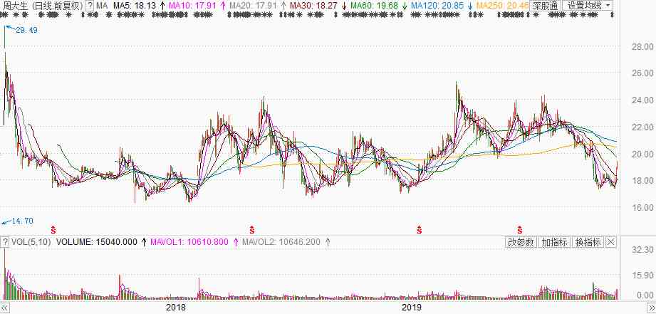 周金生今日金价(周金生9999黄金价格多少钱一克)插图9