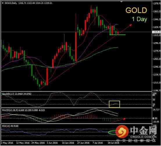 凯福珠宝今日黄金价格(凯福珠宝行)插图1