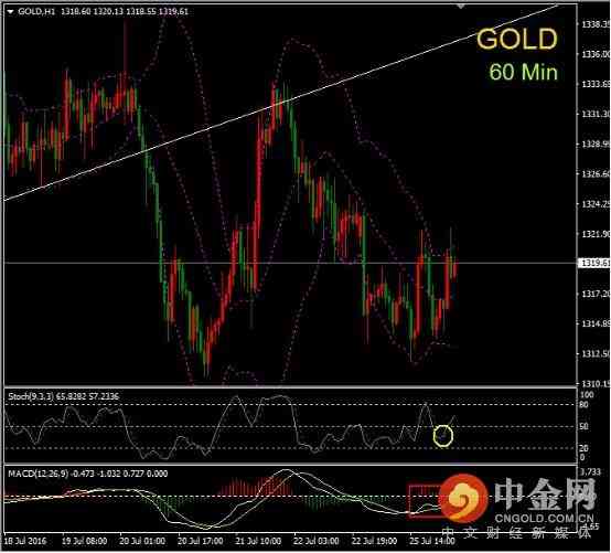 凯福珠宝今日黄金价格(凯福珠宝行)插图2