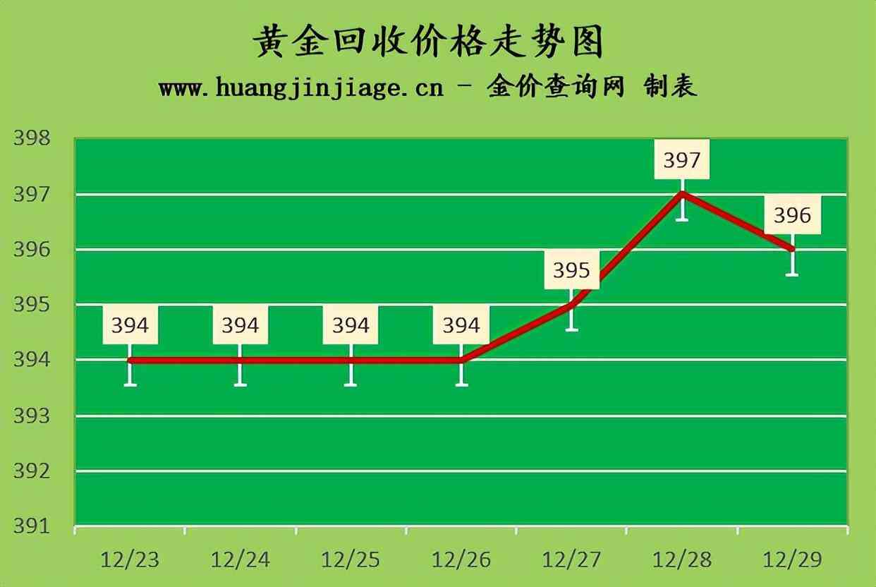 中国今日黄金价(中国黄金今日回收价)插图2