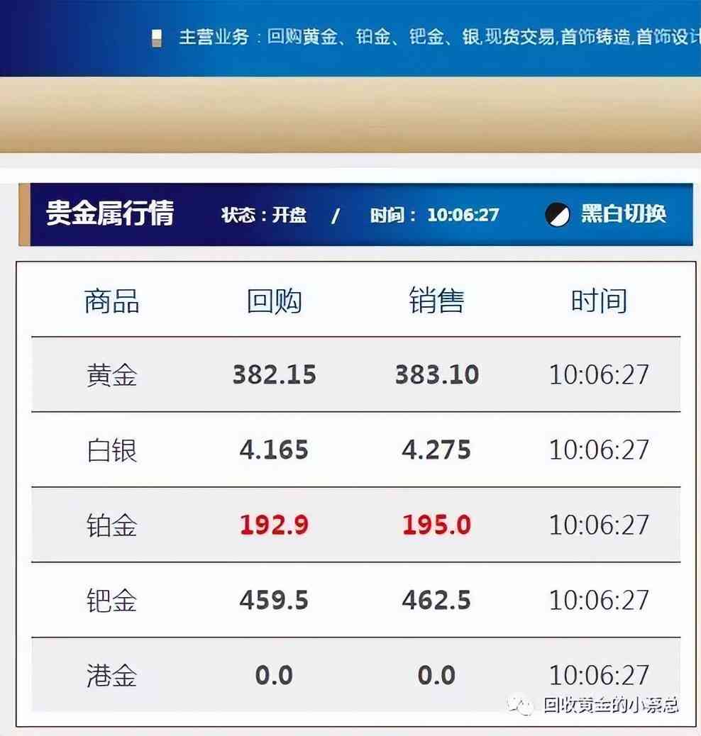 厦门今日黄金价格(厦门今日金价 黄金回收价格)