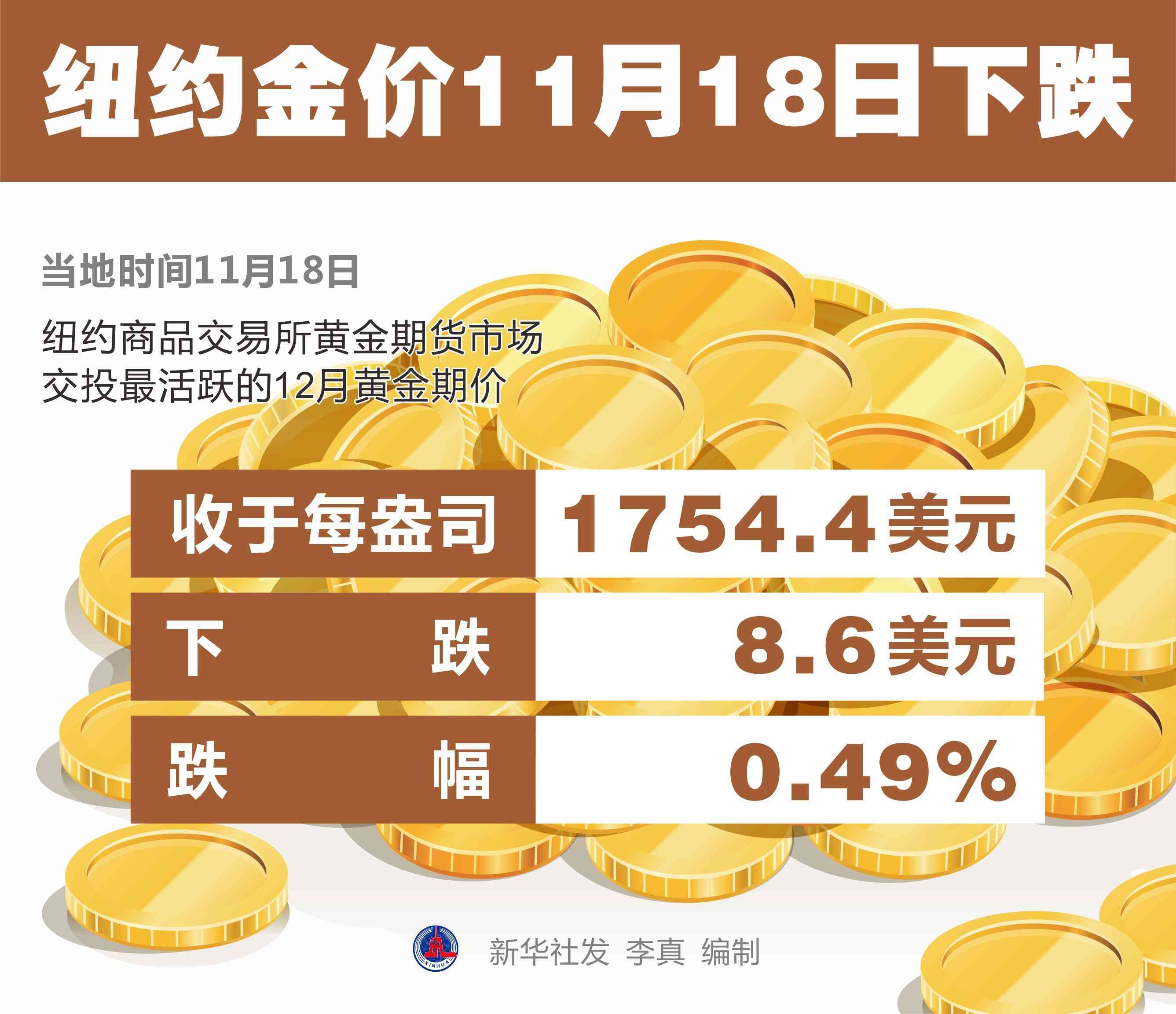 今日金价走势图走势图(铑金今日金价走势图)