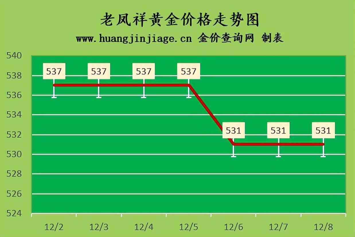 香港今日黄金价(香港今日黄金价格多少钱一克)