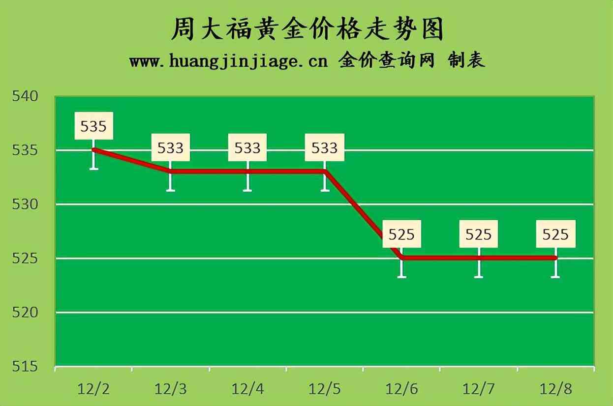 香港今日黄金价(香港今日黄金价格多少钱一克)插图1