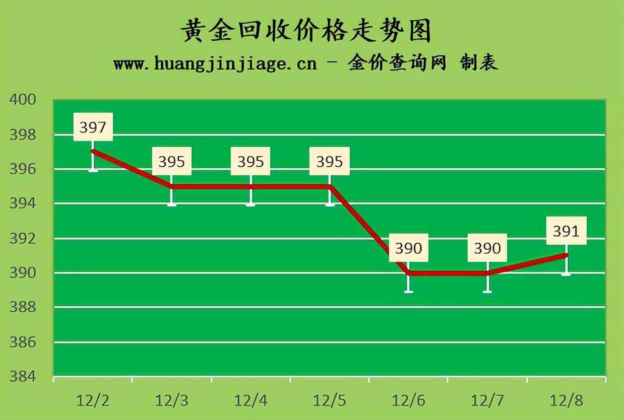 香港今日黄金价(香港今日黄金价格多少钱一克)插图2