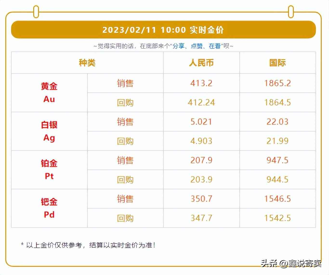 今日实物黄金价(今日中国黄金金价)