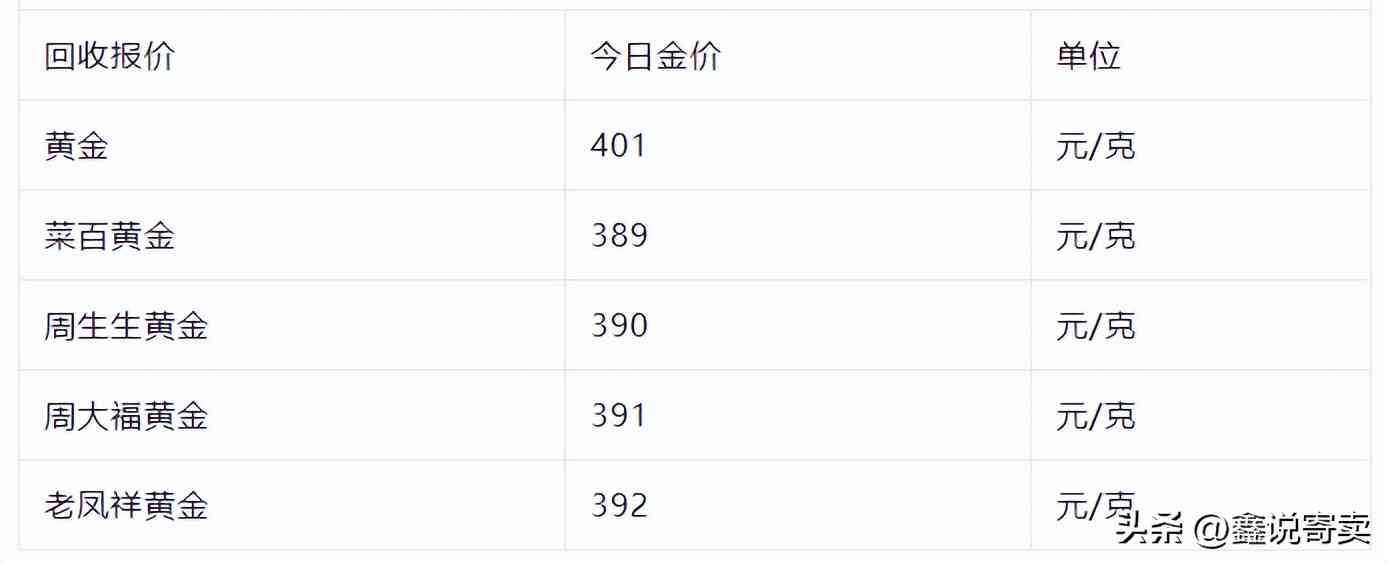 今日实物黄金价(今日中国黄金金价)插图2