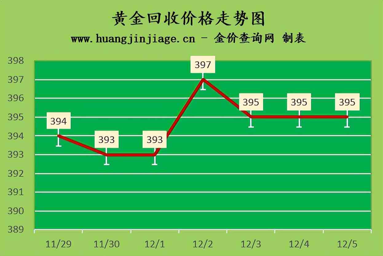 上海黄金交易市场今日金价(上海黄金交易今日黄金价格)插图2