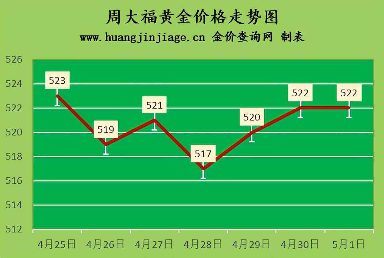 今日回收黄金价格是多少(今日回收黄金价格是多少)插图1 今日回收黄金价格是多少(今日回收黄金价格是多少)插图1