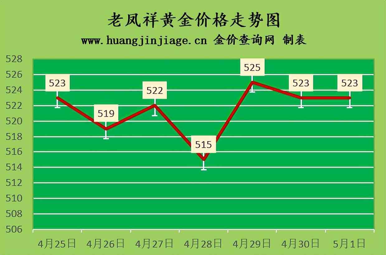 今日回收黄金价格是多少(今日回收黄金价格是多少)插图2 今日回收黄金价格是多少(今日回收黄金价格是多少)插图2