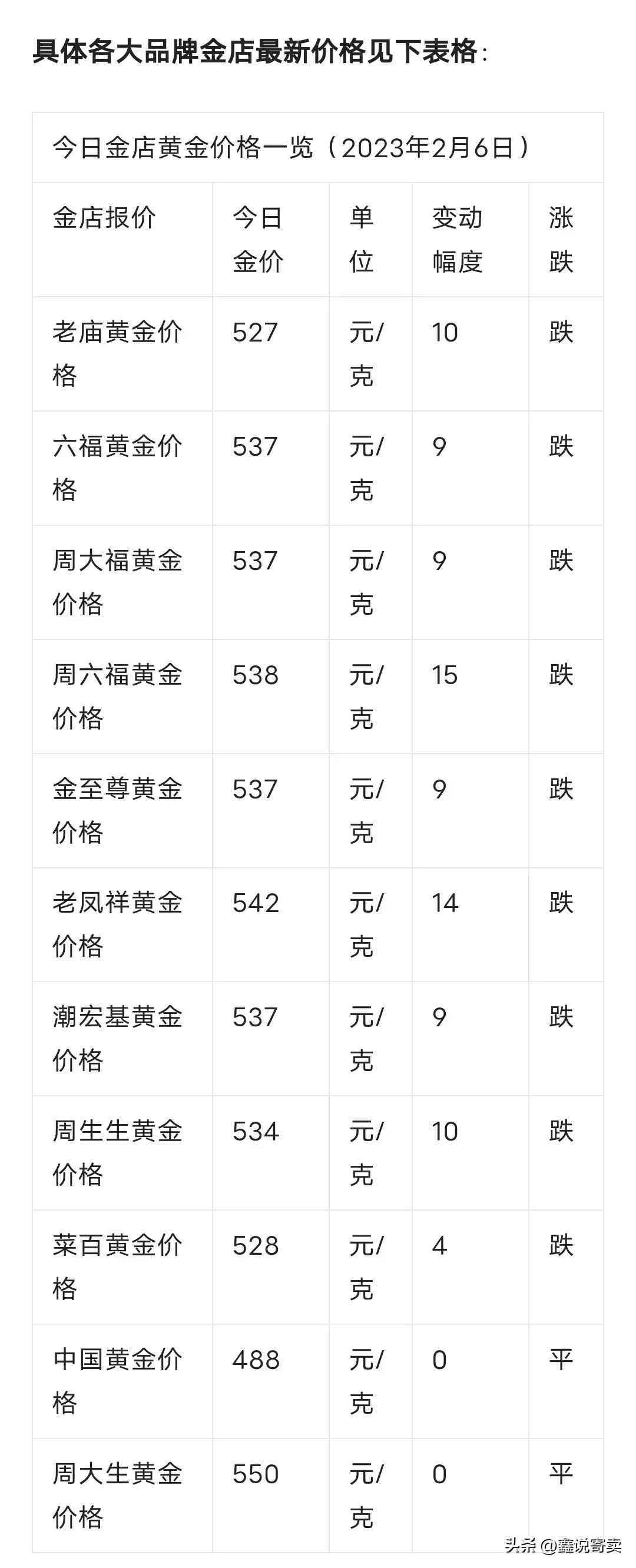 生肖金条今日金价(十二生肖金条今日金价)插图1