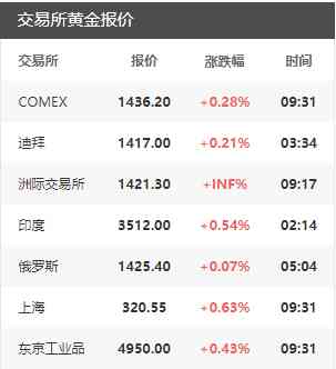 南京周大福今日金价(南京周大福总店)