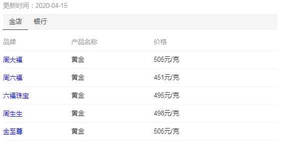 周大福饰品今日金价(周大福首饰今日金价)插图