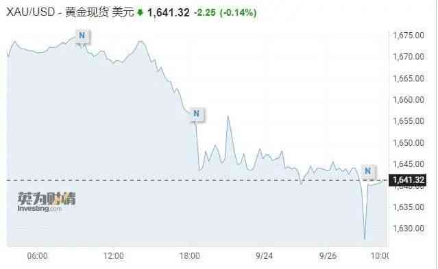 今日黄金价格和讯网(今日黄金价格查询和讯)插图1