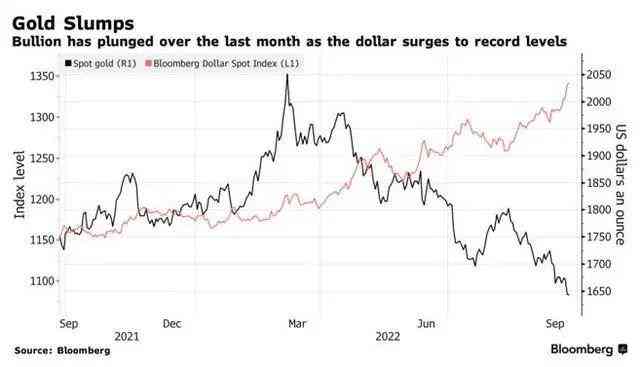 今日黄金价格和讯网(今日黄金价格查询和讯)插图2