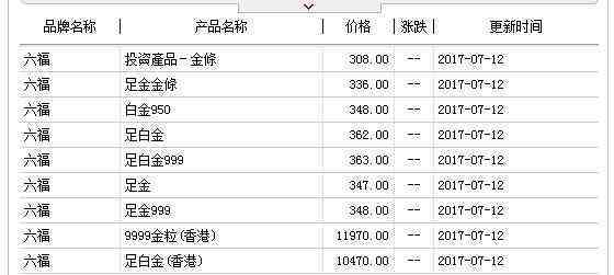 六福珠宝金价今日价格(六福珠宝金价今天什么价格)