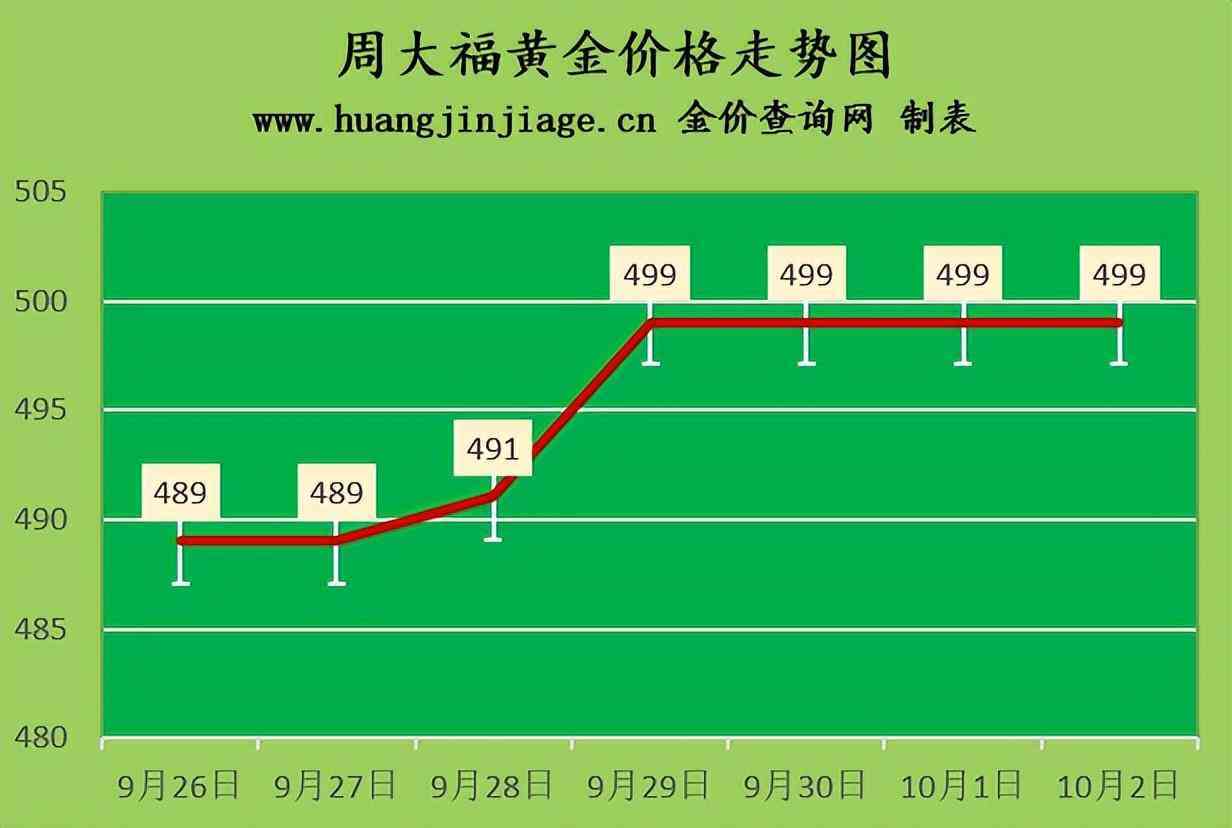 今日金价回收怎么查(今日金价回收怎么查询)插图1