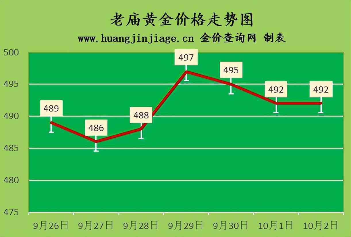 今日金价回收怎么查(今日金价回收怎么查询)插图3