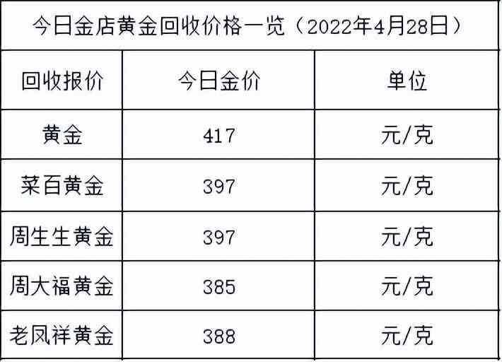 今日的黄金价格多少(今日的黄金的价格)插图1 今日的黄金价格多少(今日的黄金的价格)插图1