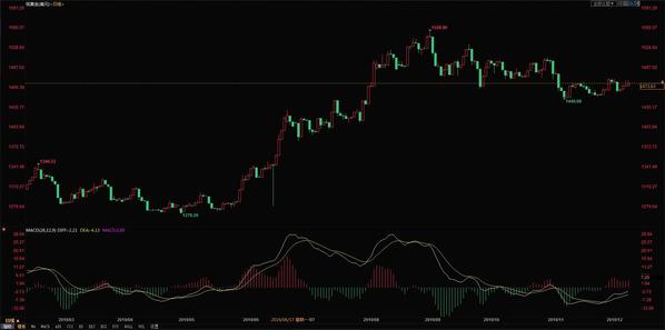 今日工行黄金价格(今日工行黄金价格回收价)