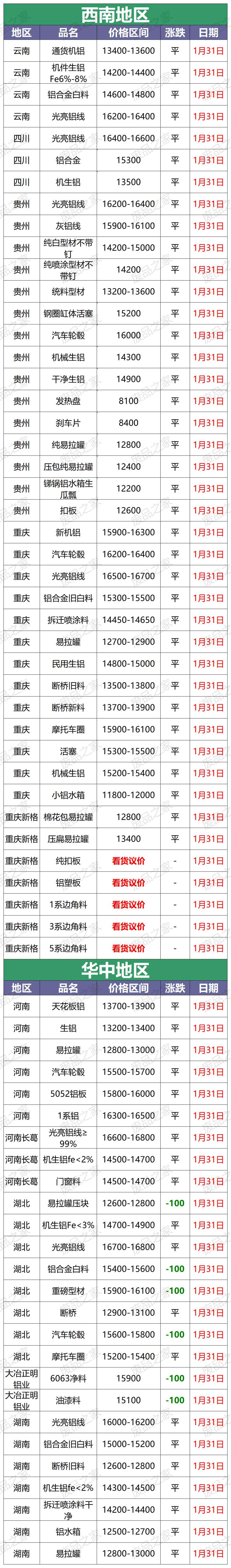 今日废铝合金价格表(今日废铝合金价格表再生网)插图3