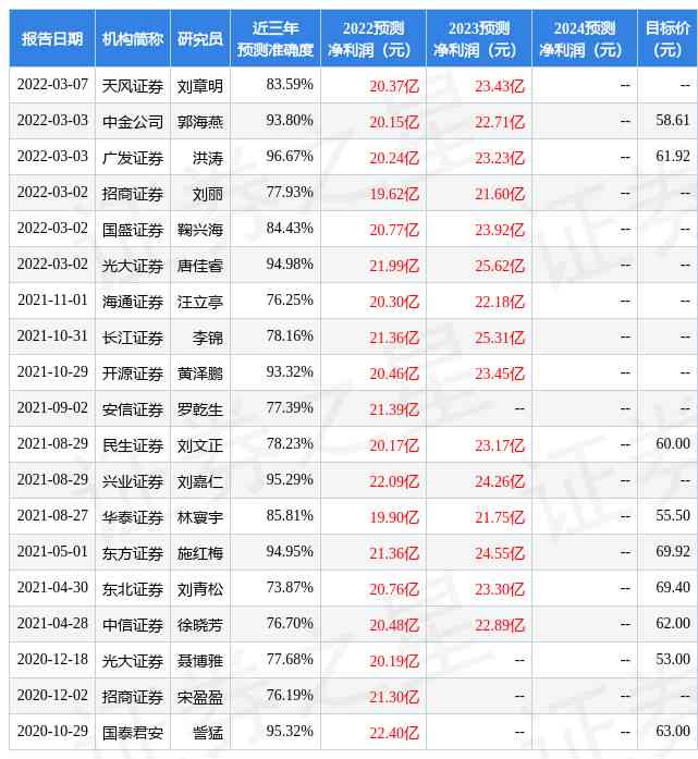 潼凤祥今日金价(潼凤祥黄金纯吗)