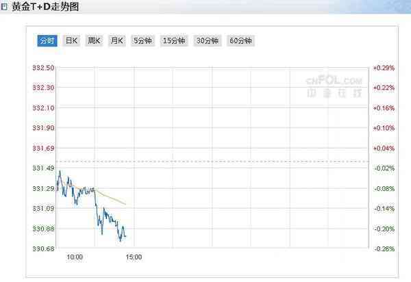 上海黄金今日实时金价(上海今日黄金实时价钱)