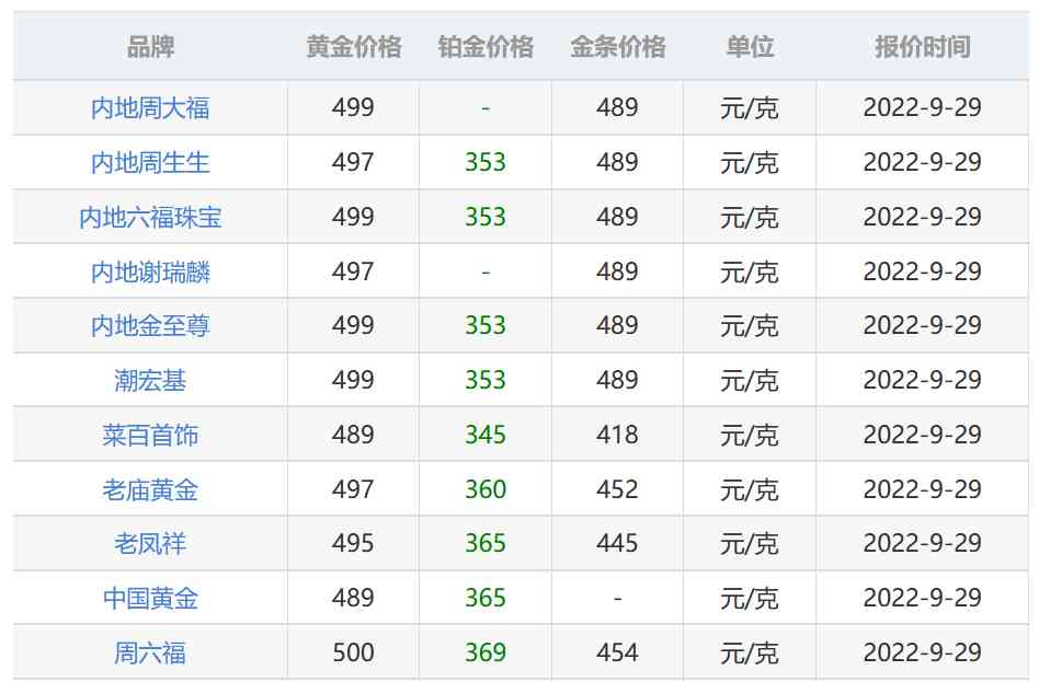 今日金价查(今日金价查询表走势)