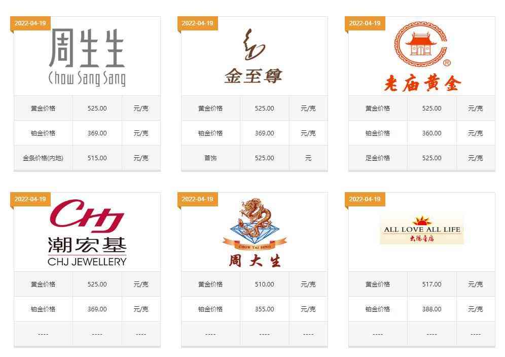 今日金价999黄金价格(今日黄金999报价)插图1 今日金价999黄金价格(今日黄金999报价)插图1