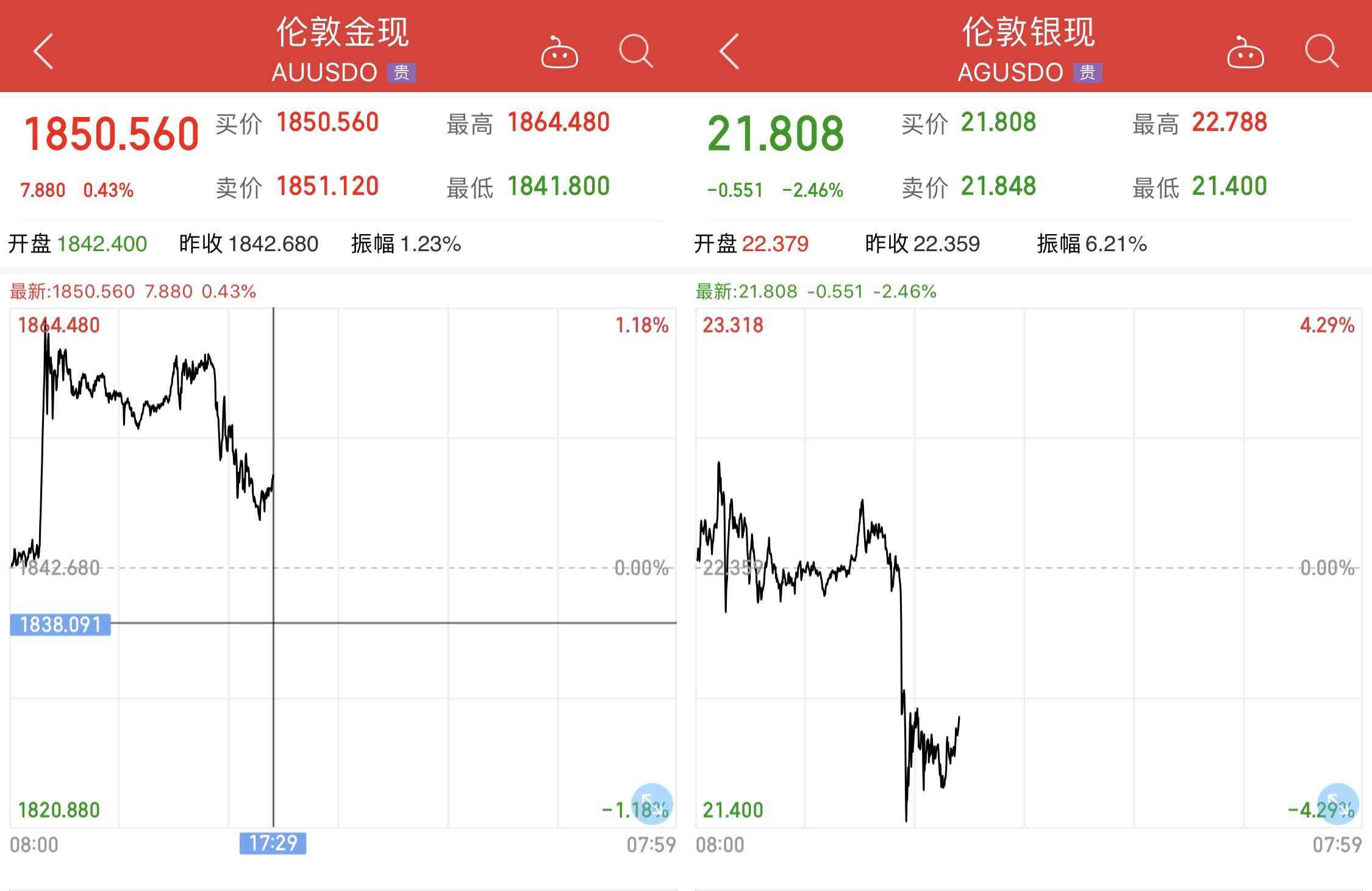 潼关黄金今日金价2017(潼关黄金今日金价)