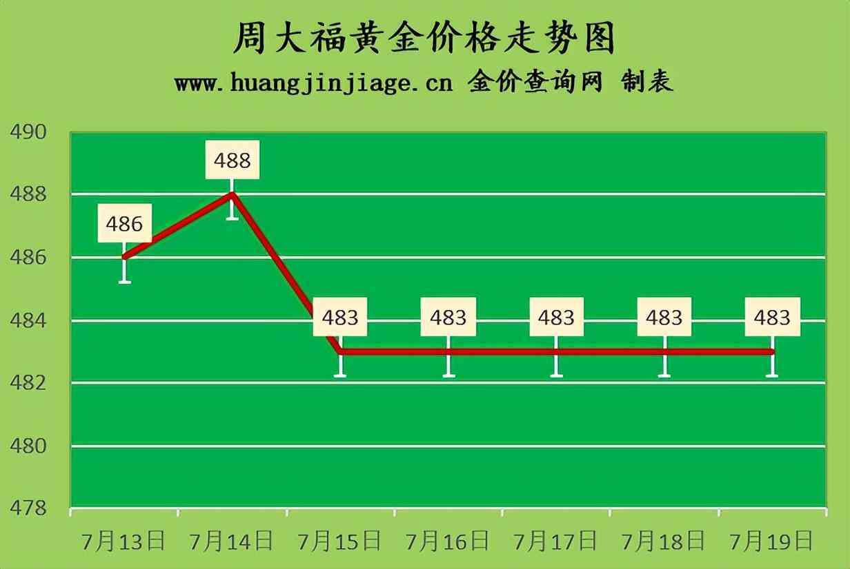 周生生今日金价回收(周生生黄金首饰回收价格)插图1 周生生今日金价回收(周生生黄金首饰回收价格)插图1