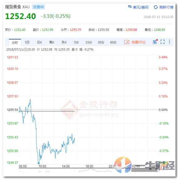万隆珠宝今日黄金价格(万隆珠宝今日黄金价格查询)插图2 万隆珠宝今日黄金价格(万隆珠宝今日黄金价格查询)插图2