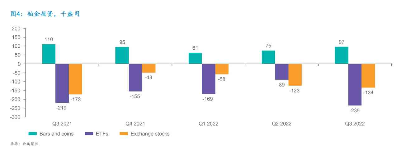 今日纸铂金价格走势图(纸铂金价格走势图今日价格)插图1