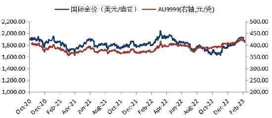 华安黄金今日金价(今天华安黄金价格实时价格图)