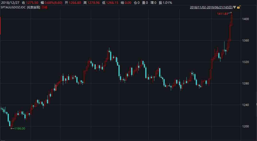 新加坡今日金价(新加坡黄金)