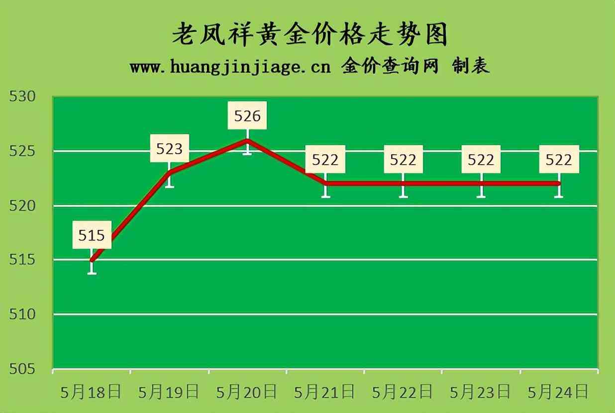 今日旧金价格表(旧金价钱)插图2