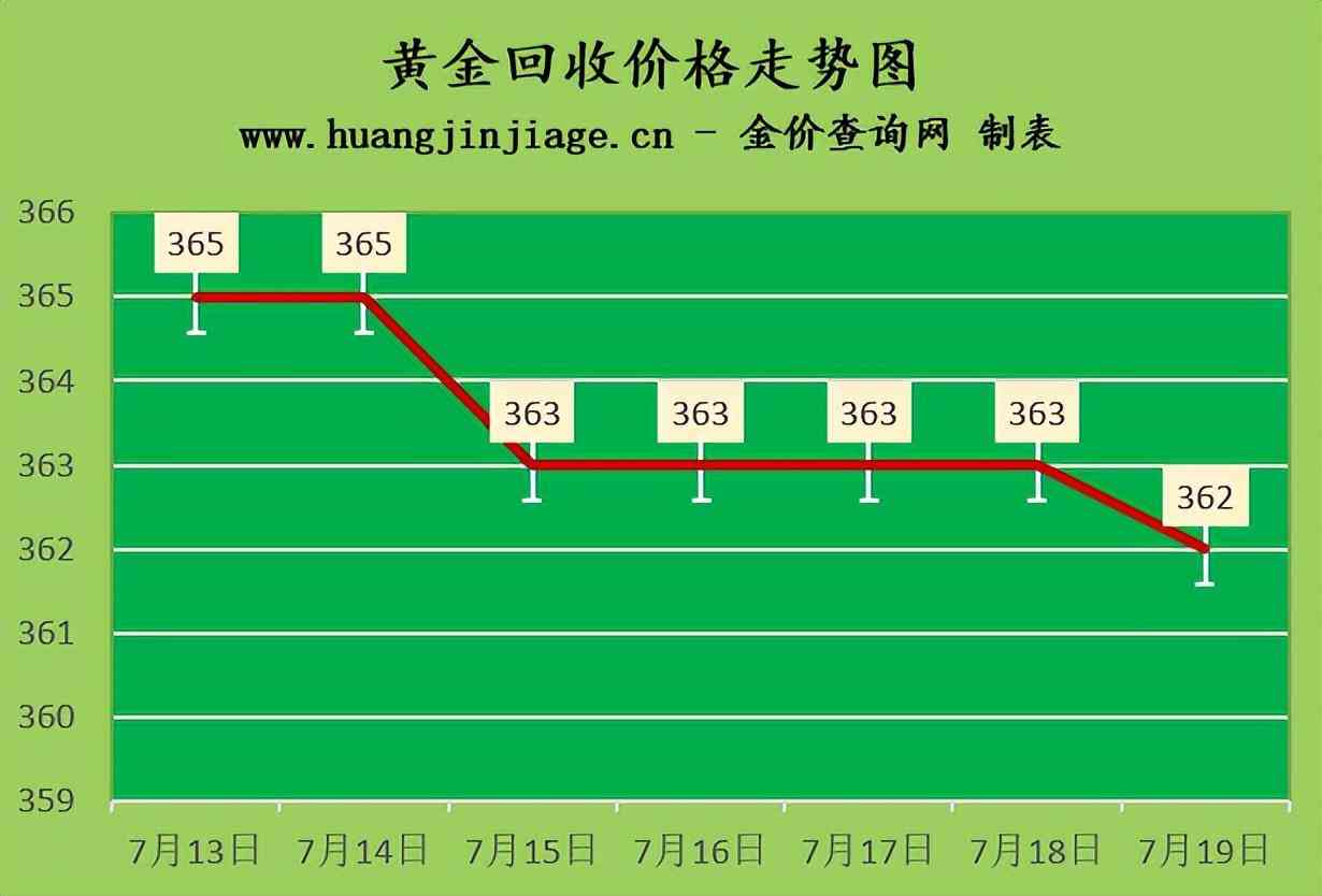 今日基础金价查询(今日基础金价实时查询)插图