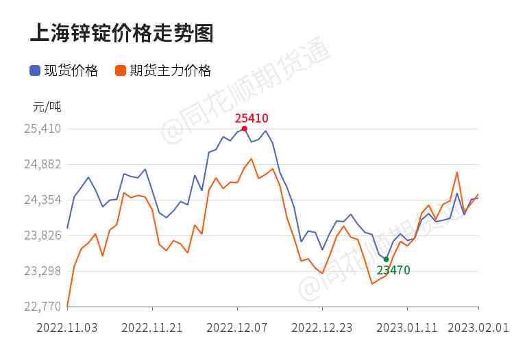 今日锌合金价格行情(今日锌合金价格行情走势图)