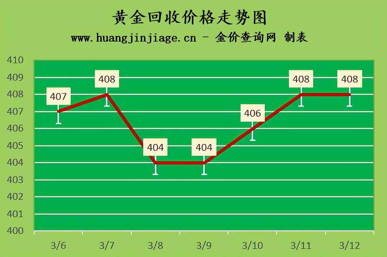 今日金价对比昨日银价(今日金价对比昨日银价走势图)插图2