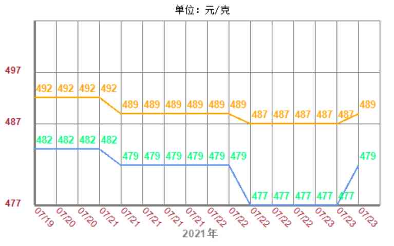 衡阳市大三仪珠宝今日金价(衡阳市雁峰区金铭大三仪珠宝金行)