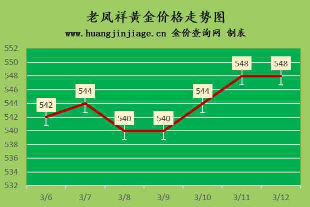 周大福回收今日金价内地(周大福回收今日金价查询)插图1